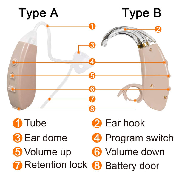 POSDEV BTE Hearing Aid Rechargeable with Digital Noise Cancelling